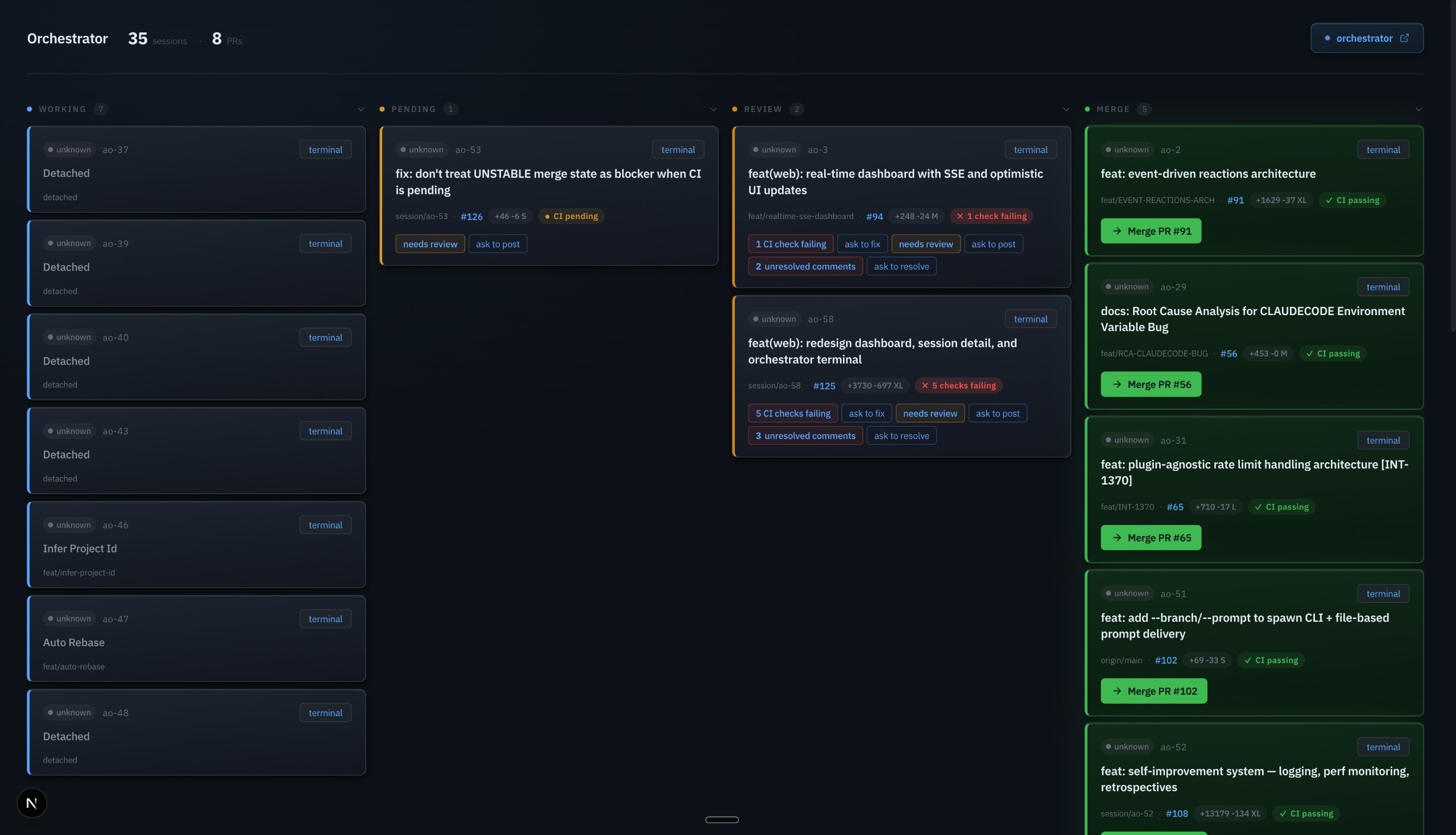 Agent Orchestrator dashboard — 35 sessions across Working, Pending, Review, and Merge lanes
